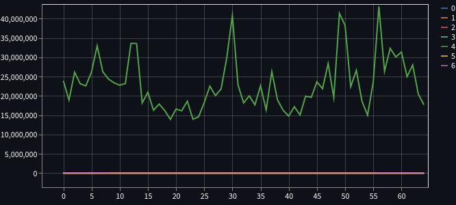 Stock Price Analyzer Dashboard