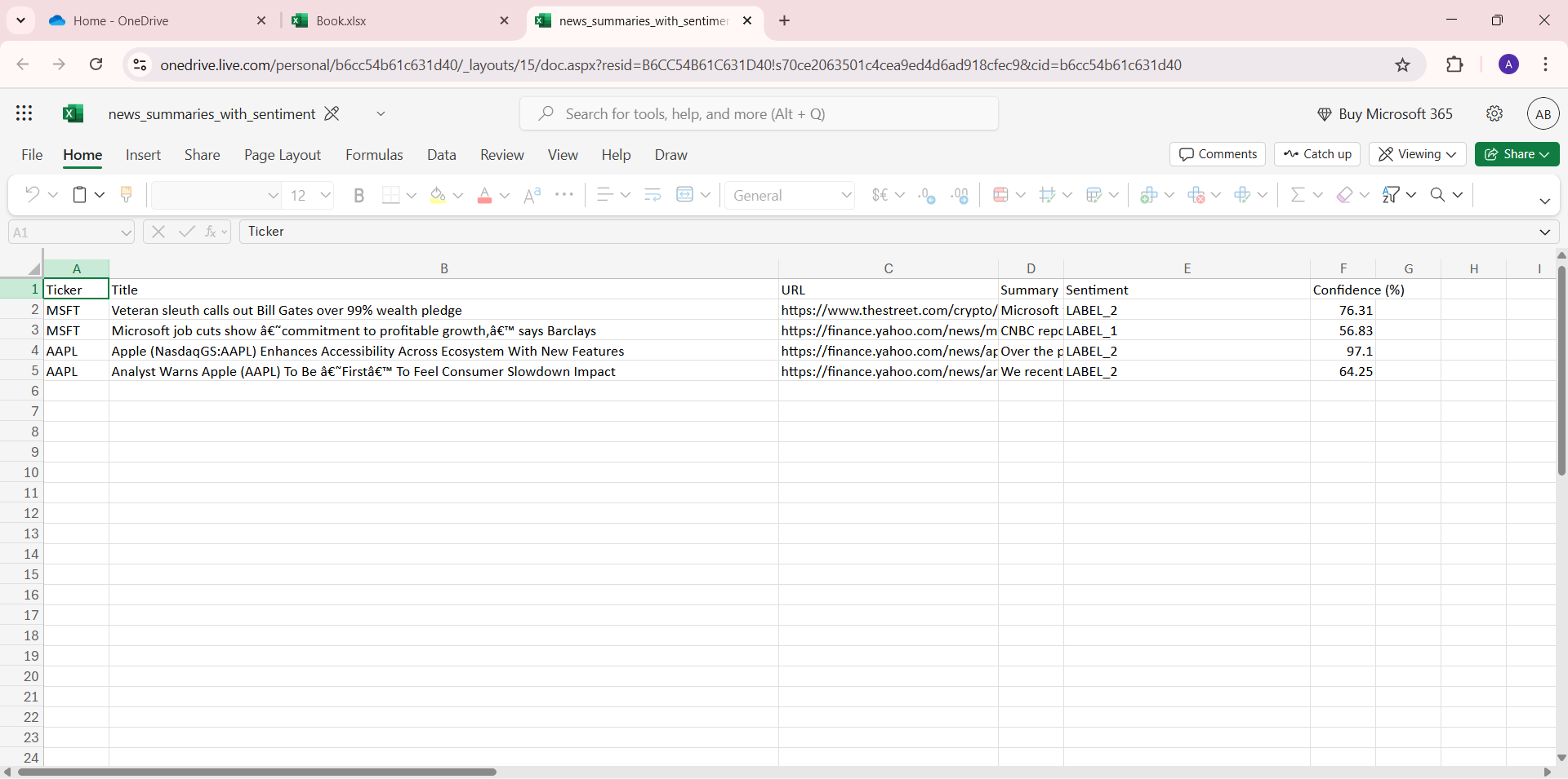 Financial News Analyzer Dashboard